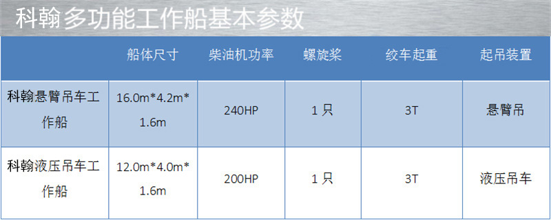 巨龙液压吊车多功能工作船